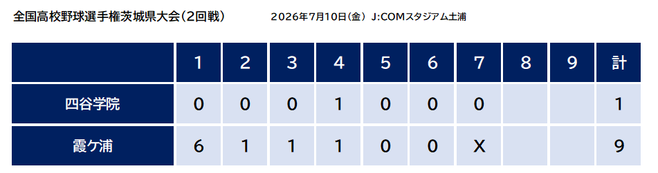 【甲子園への道 #3】四谷学院高校、全員1年生のチームが健闘も2回戦敗退