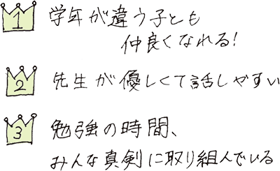 1.学年が違う子とも仲良くなれる！　2.先生が優しくて話しやすい　3.勉強の時間、みんな真剣に取り組んでいる