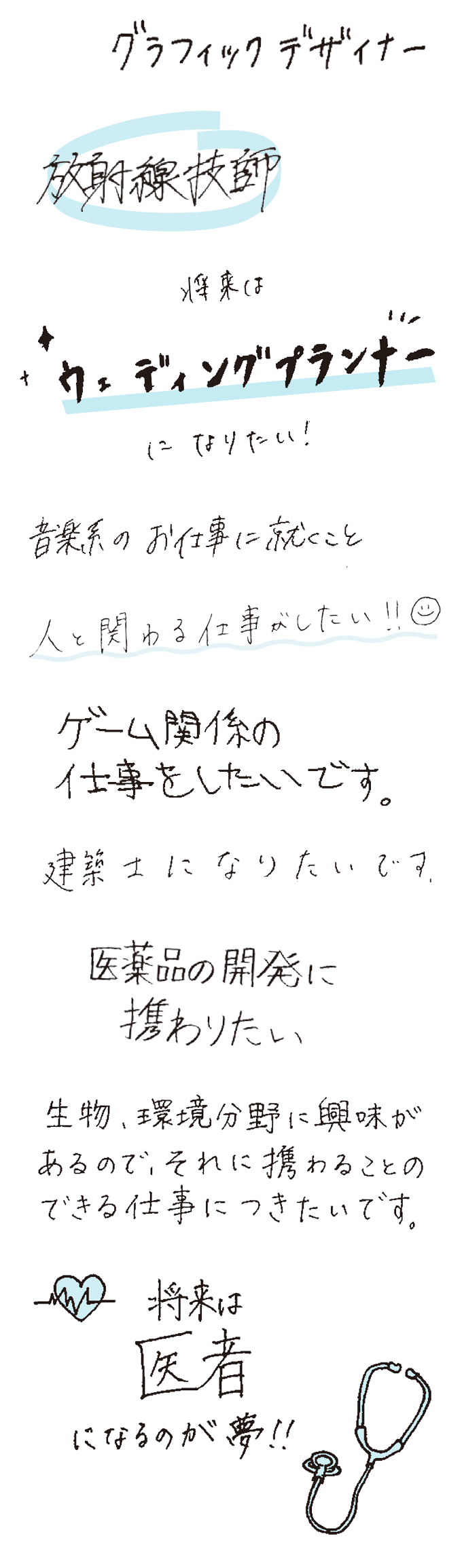 「あなたの将来の夢は？」に対する在校生の声